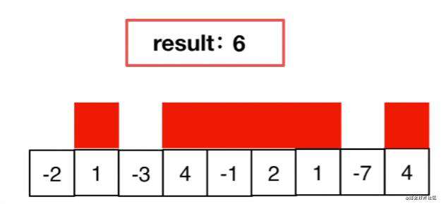 力扣 (LeetCode)-最大子序和,JavaScript数据结构与算法（数组）｜刷题打卡